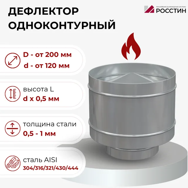 Дефлектор антиветровой нерж для дымохода