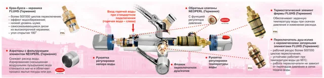 Душевая система Каскад