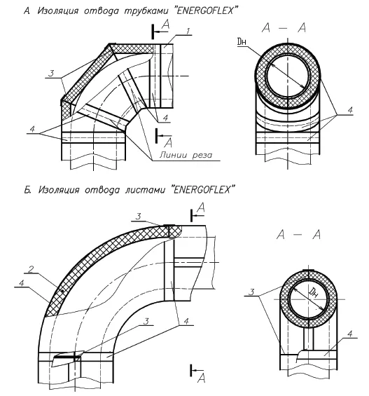 Изоляция отвода Energoflex® Super