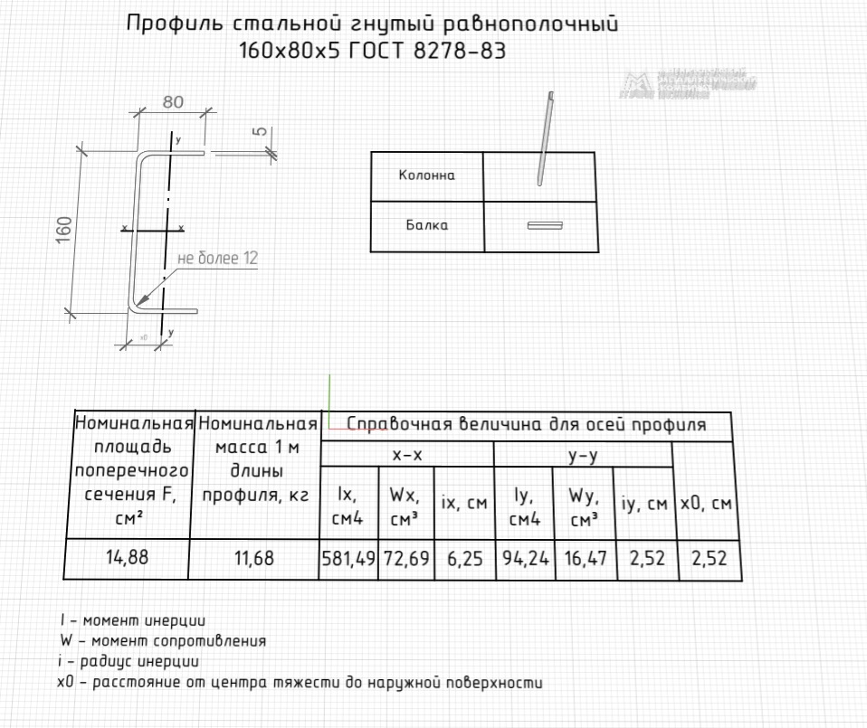 Профиль стальной гнутый равнополочный 160х80х5