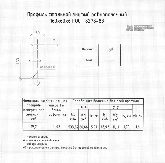 Профиль стальной гнутый равнополочный 160х60х6