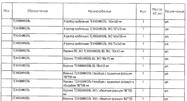 Водоприемные воронки и аэраторы. nanoCAD BIM Строительство