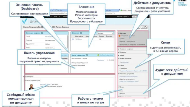 Тест на