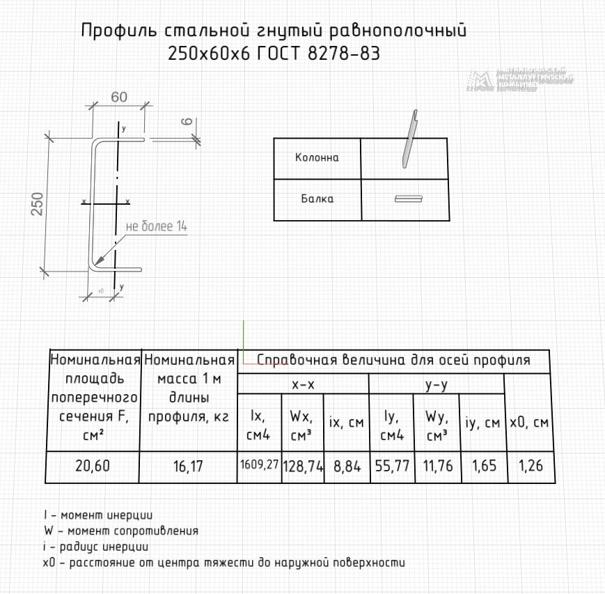 Профиль стальной гнутый равнополочный 250х60х6