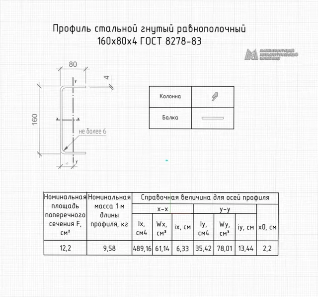 Профиль стальной гнутый равнополочный 160х80х4