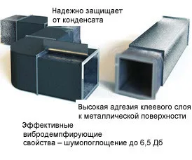 Изоляция воздуховода с покрытием AL