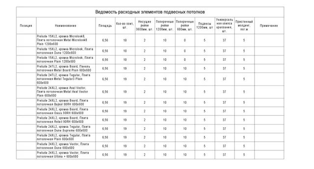 Подвесной потолок на каркасе Prelude 15XL2 с кромкой Microlook. Панели Plain 1200х600 мм