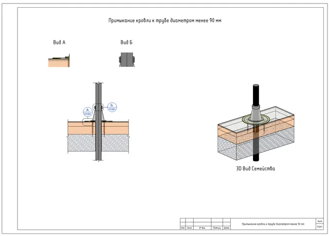 Примыкания кровли к трубам