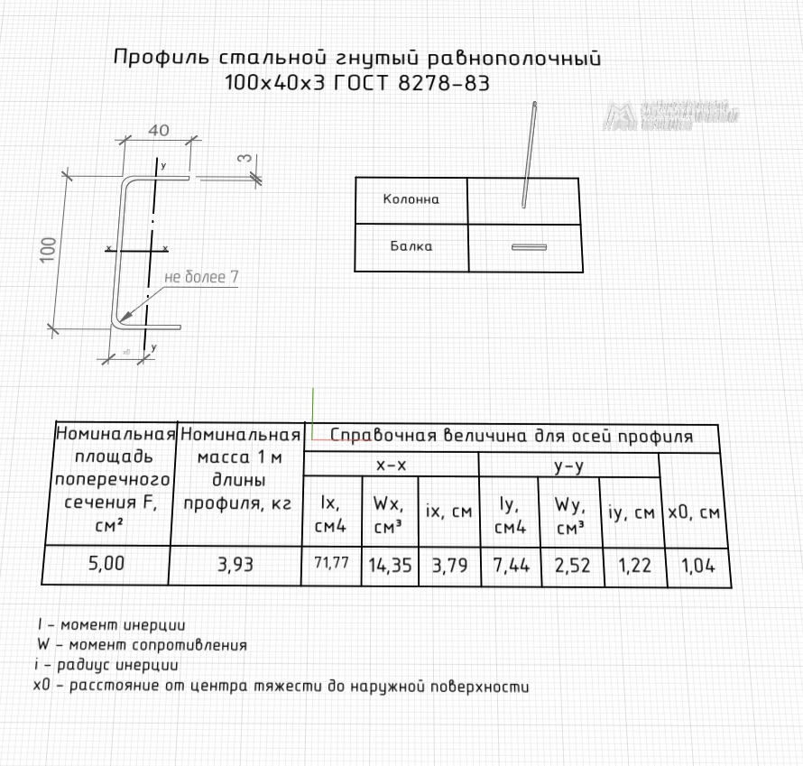 Профиль стальной гнутый равнополочный 100х40х3